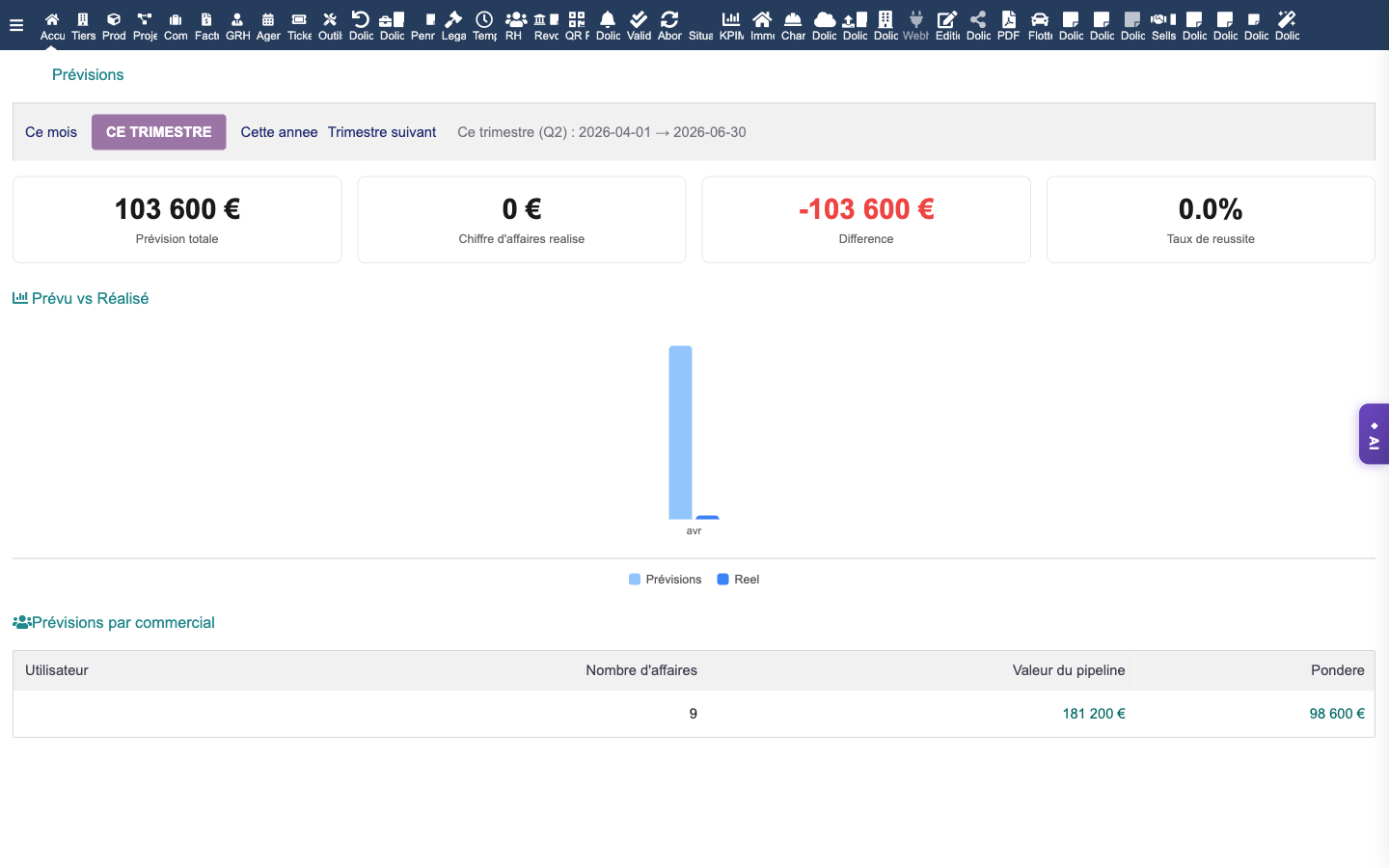 DolicraftCRM